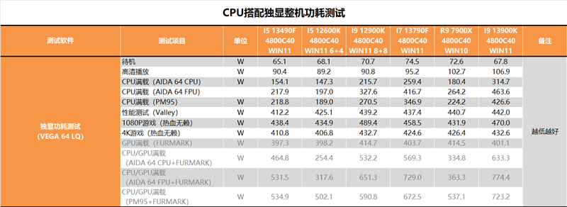 Who should i5/i7 choose?  Is there a big difference?  i5-13490F, i7-13790F depth test