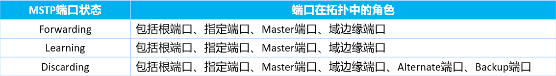 华为数通方向HCIP-DataCom H12-821题库(单选题：101-120）