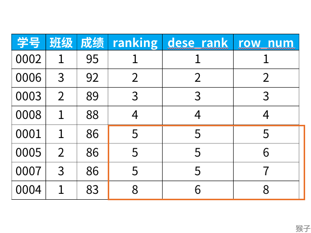 计算机基础：数据库-Sqlserver