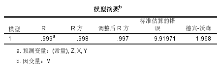 模型摘要结果