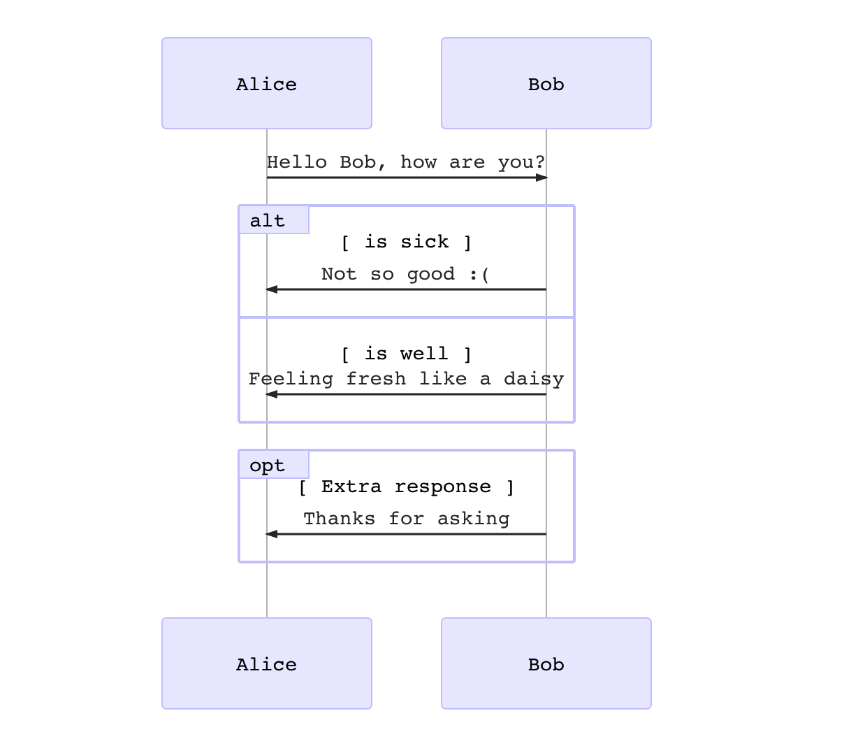 typora-mermaid-flowchart-curve-csdn