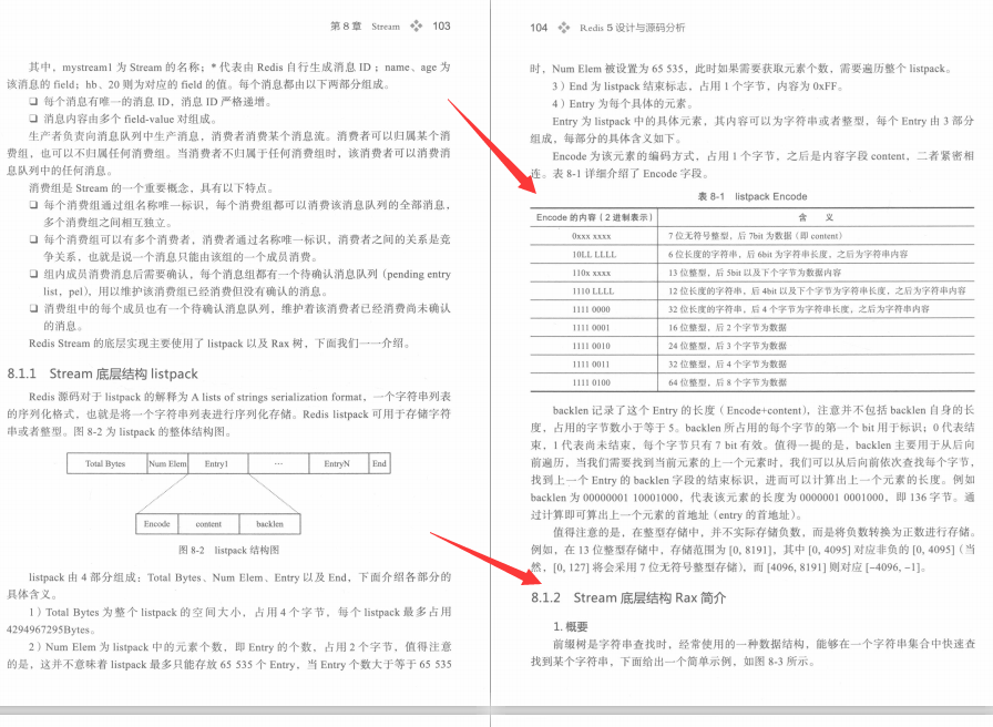 すごい！ 人気のあるRedisソースコード分析コレクションのAliの内部445ページがついにオープンソースになりました