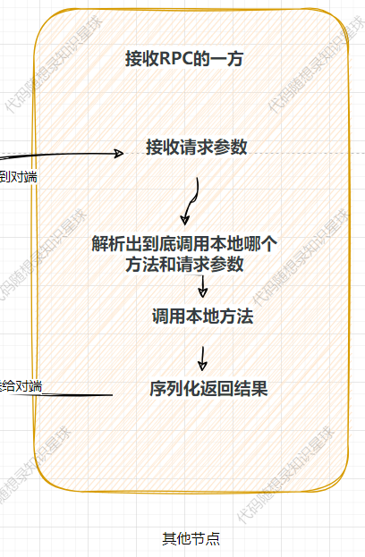 基于Raft算法的分布式KV数据库：五、剩余部分