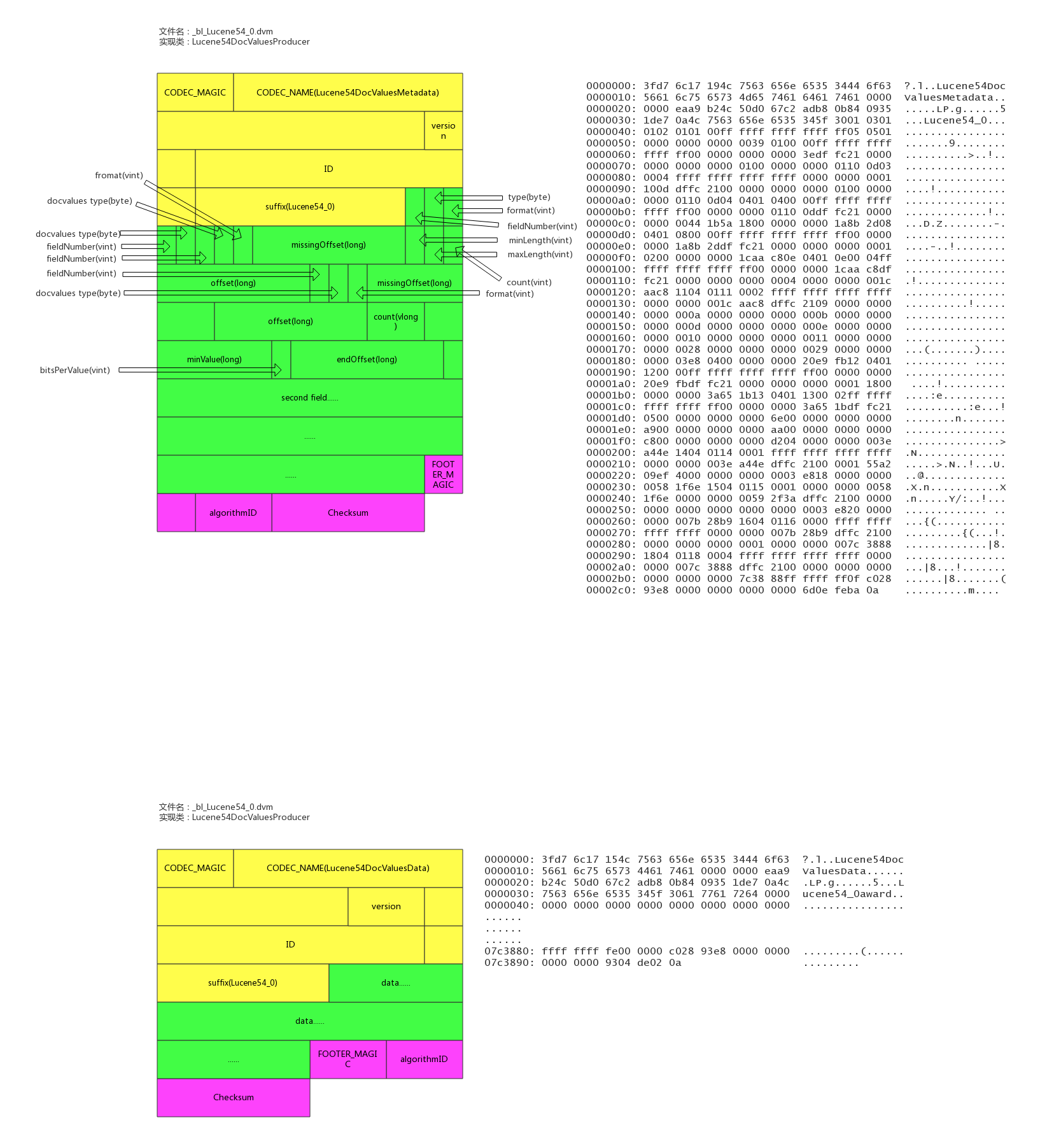 elasticsearch_store_dvd.png