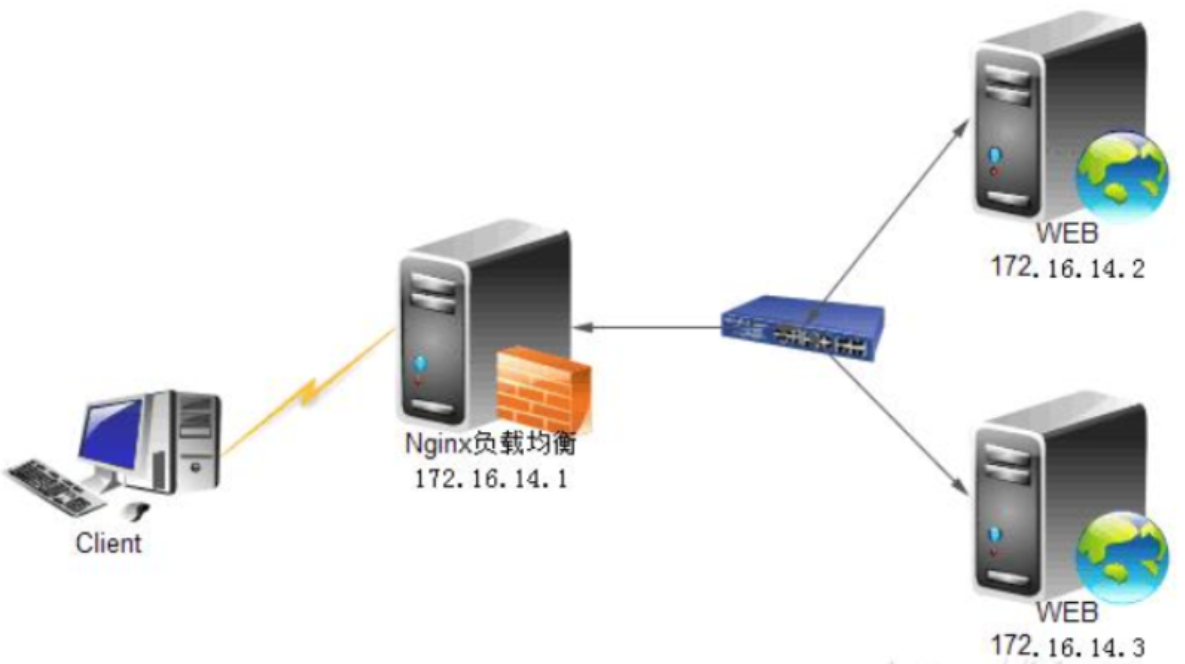 NGINX_九 nginx_proxy代理