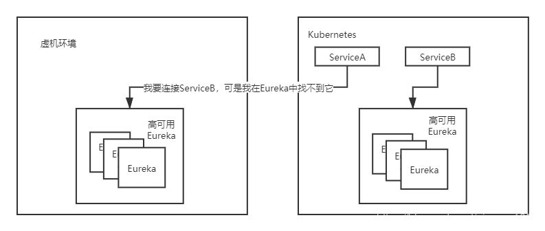 Guia de combate do Kubernetes: migração perfeita do Spring Cloud para k8s com tempo de inatividade zero