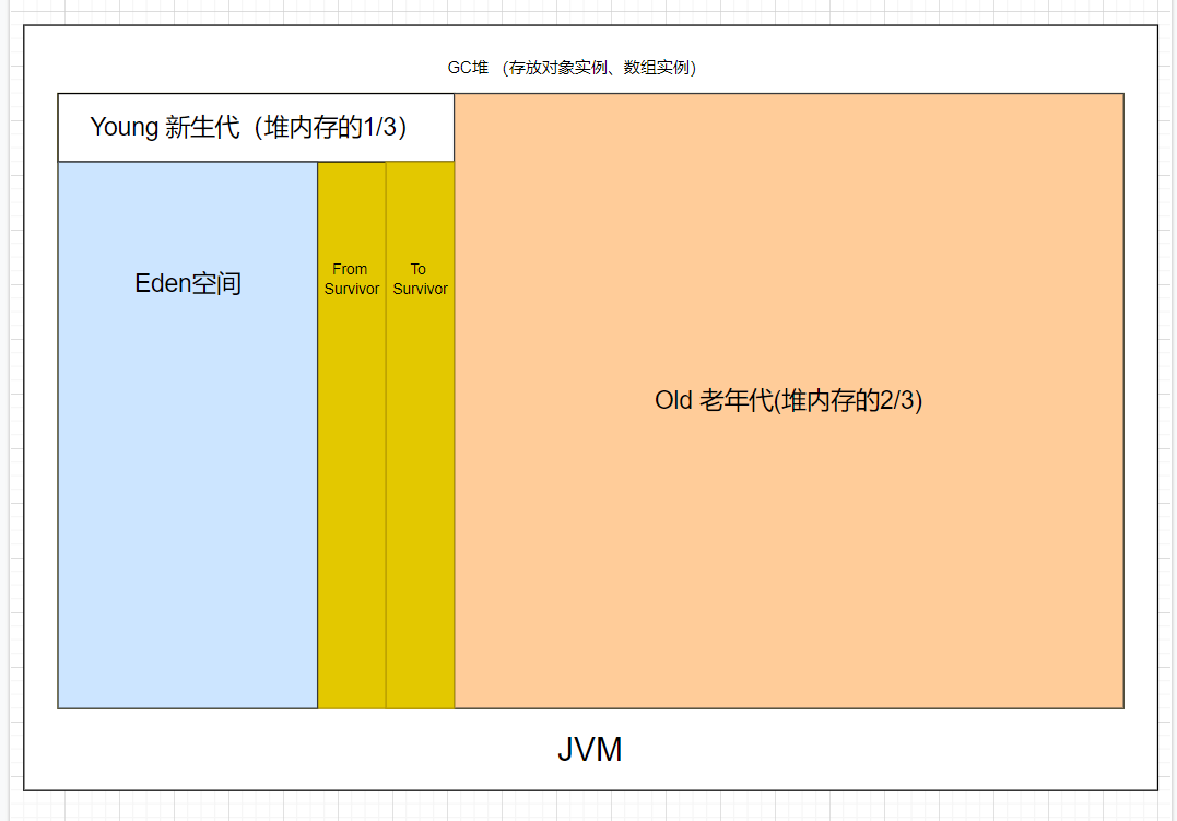 jvm-memory