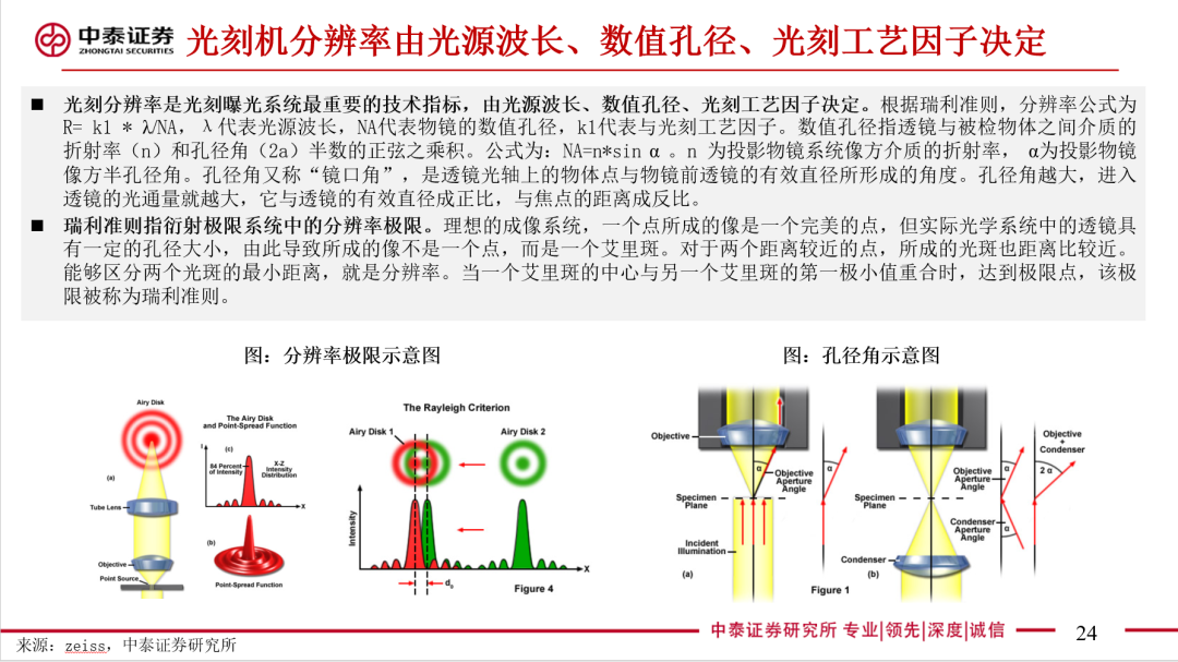 一文看懂光刻机(深度PPT)-CSDN博客