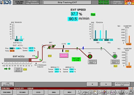 S7-PLCSIM与WINCC <wbr>通讯【工控老鬼】