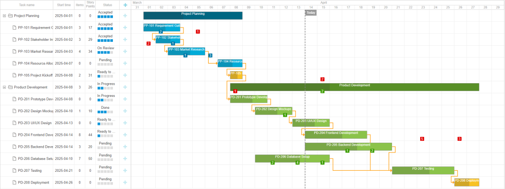 用DHTMLX Gantt构建类似JIRA式的项目路线图
