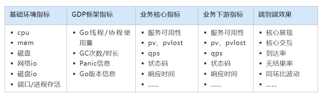 百度视觉搜索架构演进实践