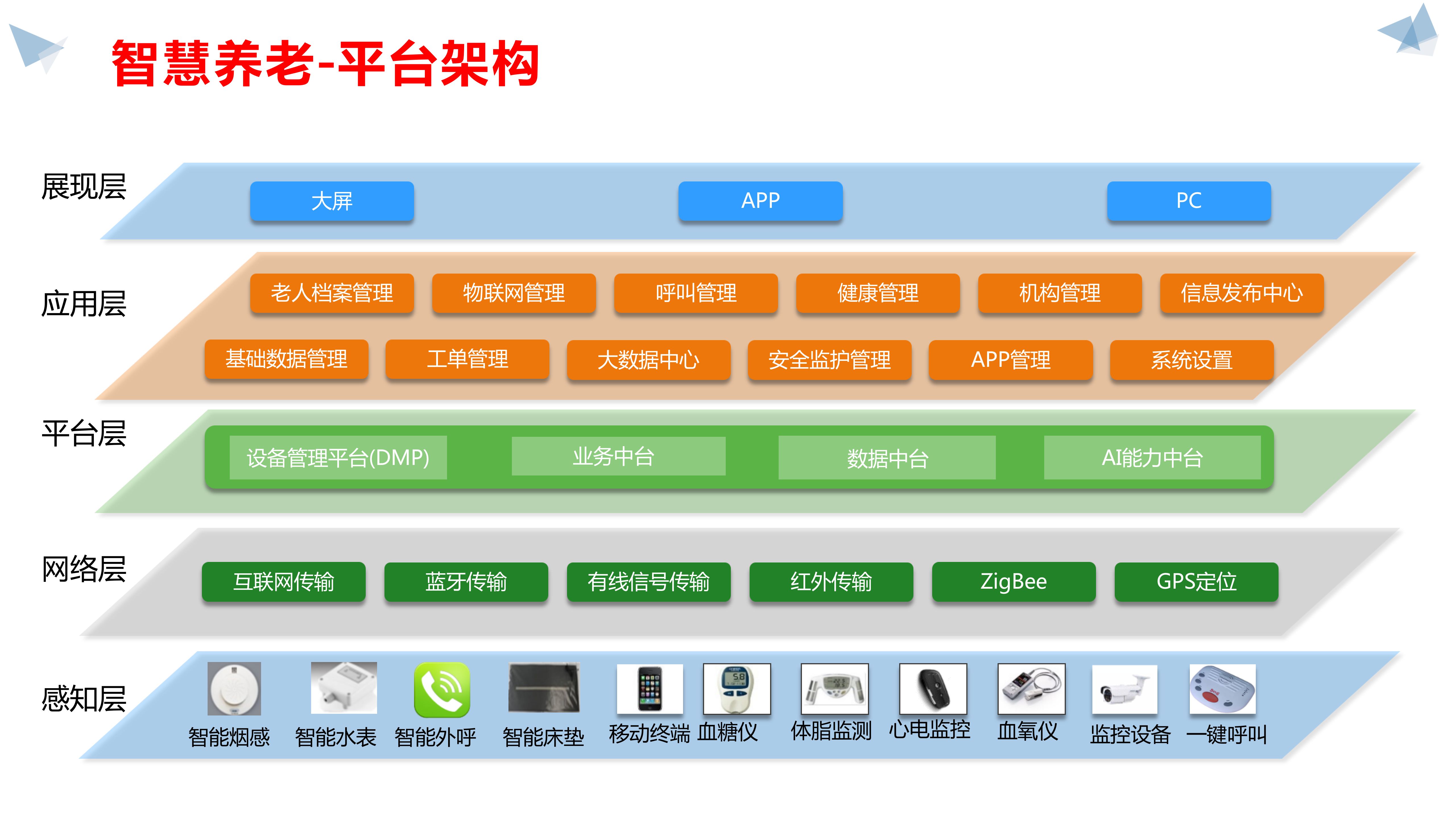 2023年新型智慧城市顶层设计规划解决方案86页[PPT]