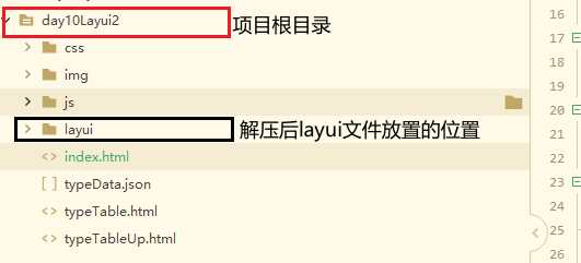 layui文件放置位置