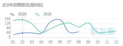 互联网行业中，哪些岗位越老越吃香？