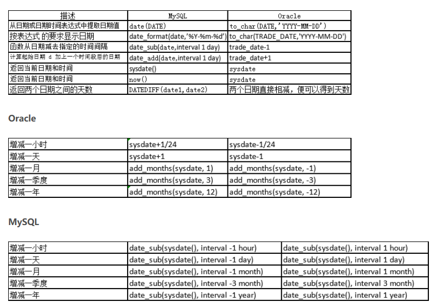 oracle管理mysql_Oracle和MySQL的区别