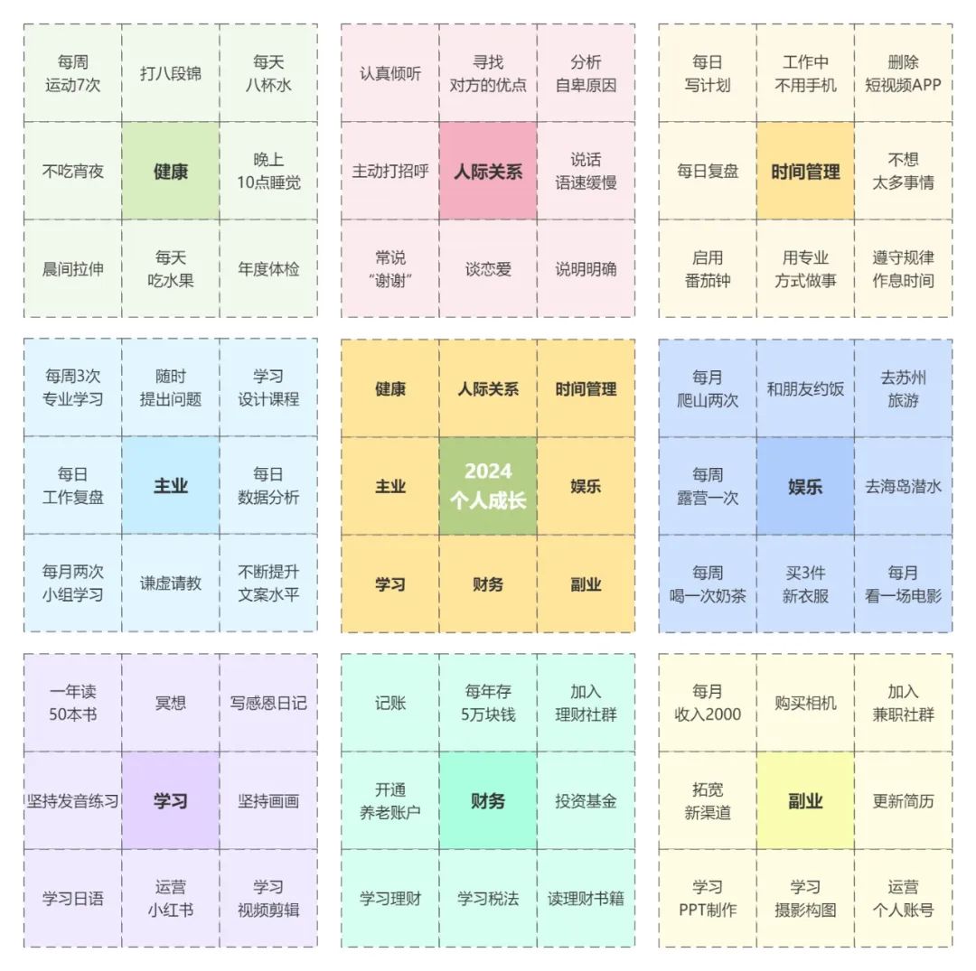 布局2024曼陀罗九宫格世界公认目标管理法帮你实现任何目标