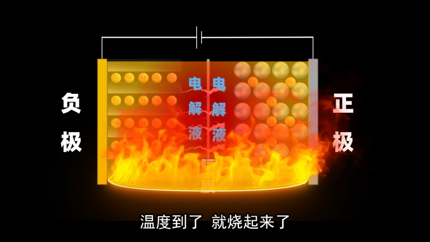 所有电动车都可能自燃吗？哪种电池才是隐藏杀手？的图5