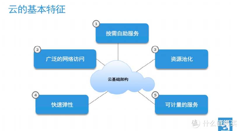 云计算的基本特征有哪些？  第1张