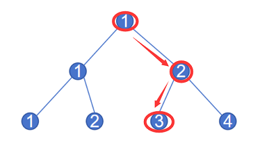 蓝桥杯 第 1 场算法双周赛 第2题 数树数【算法赛】c++ 位运算巧解