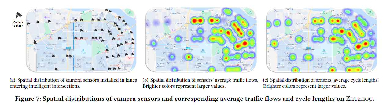 株洲相机传感器空间分布及相应的平均交通流量和周期长度