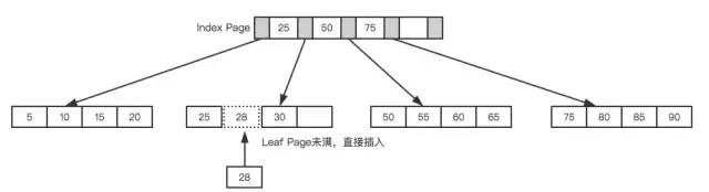 DBA整理的万字详解MySQL性能优化，值得收藏！[通俗易懂]