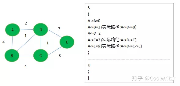 c++矩阵连乘的动态规划算法并输出_算法面试必修课，动态规划基础题型归纳（三）