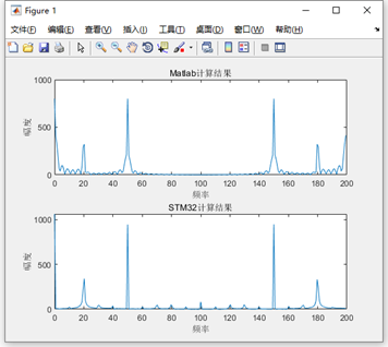 【STM32H7的DSP教程】第29章 STM32H7移植汇编定点FFT库（64点，256点和1024点）[通俗易懂]