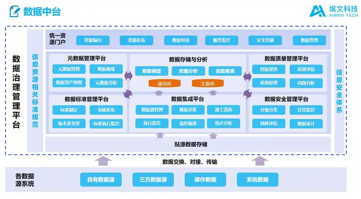 数据治理的难题：如何化解？