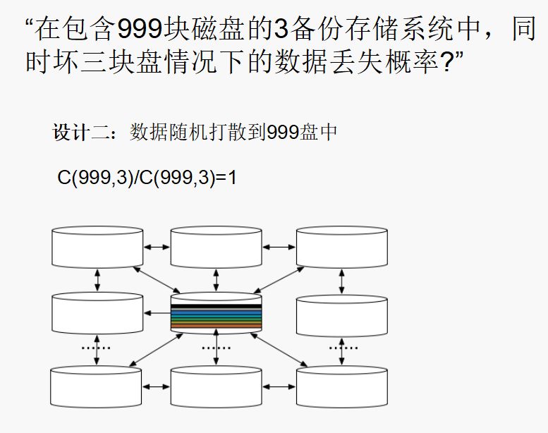 李小翠网易新一代对象存储引擎