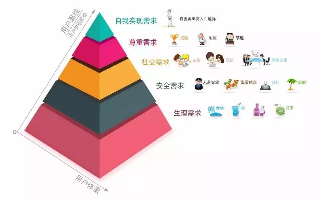 华为如何建立以项目为中心的运作体系？