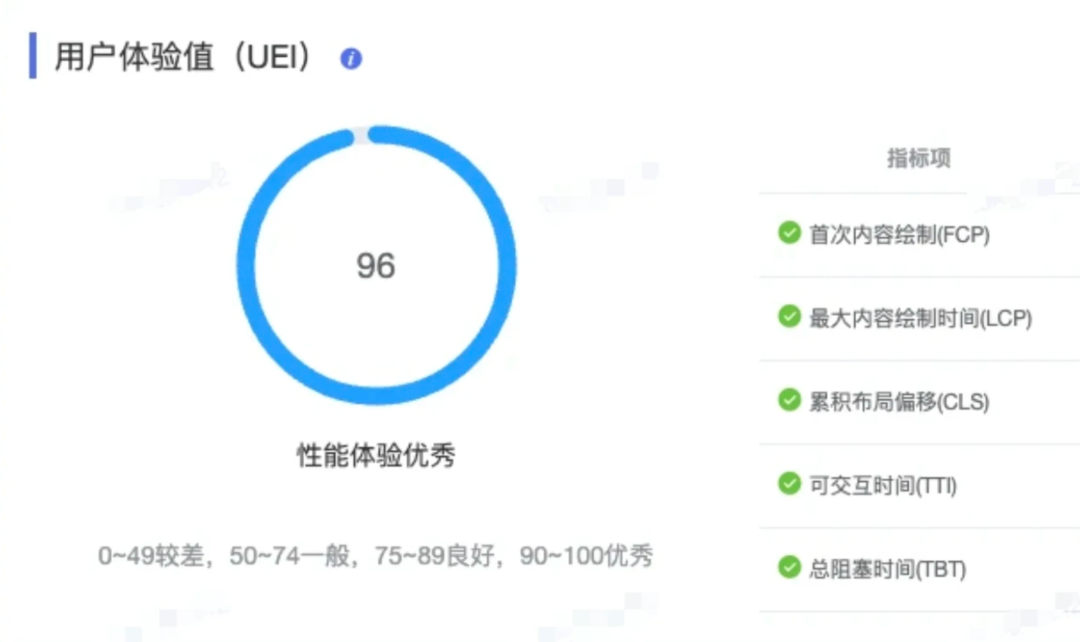 实践指南-前端性能提升 270%