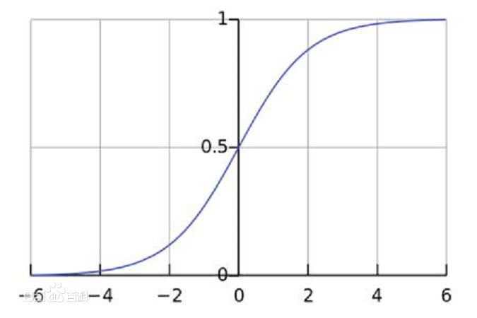 softmax function