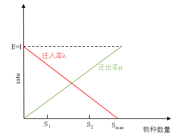 图2 两个候选解