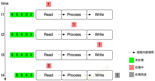 【Flink入门修炼】2-3 Flink <span style='color:red;'>Checkpoint</span> 原理<span style='color:red;'>机制</span>