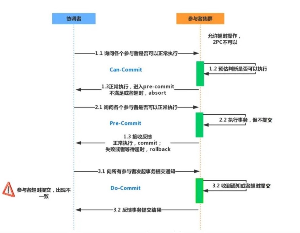 mysql_three_commit