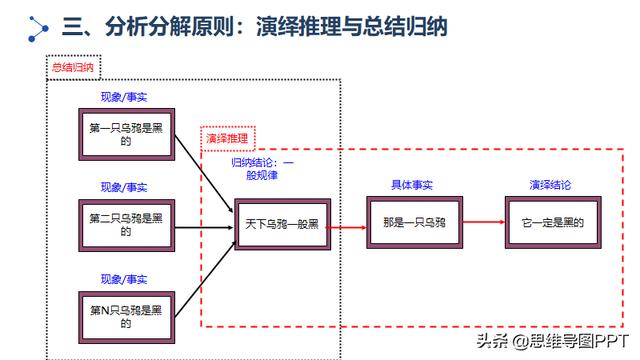 矩阵论思维导图55页ppt套用框架思维大幅提升逻辑思维能力转发收藏