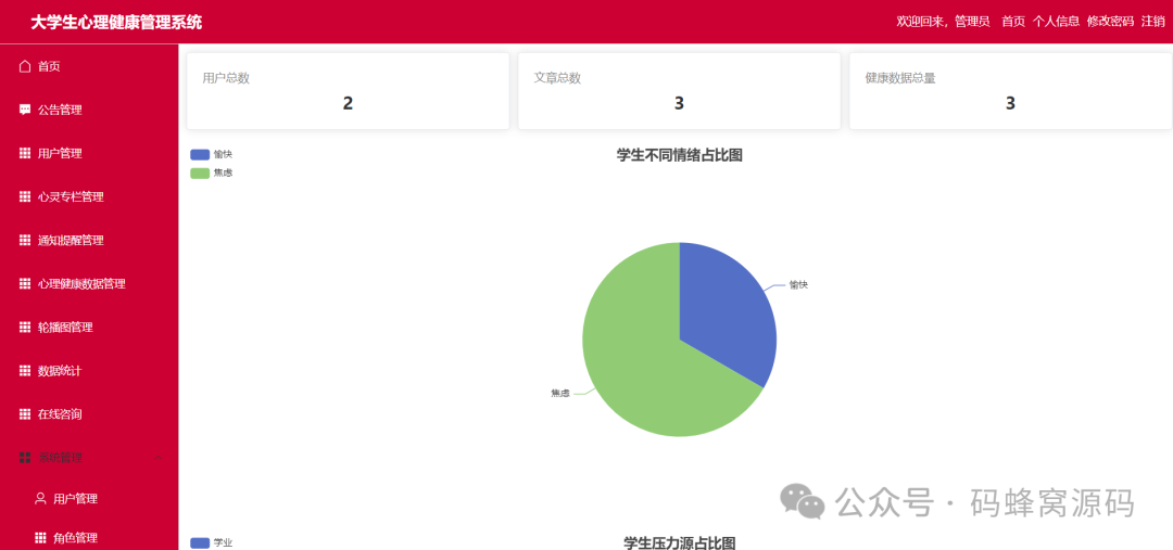【含文档+PPT+源码】基于Python心理健康管理系统-CSDN博客