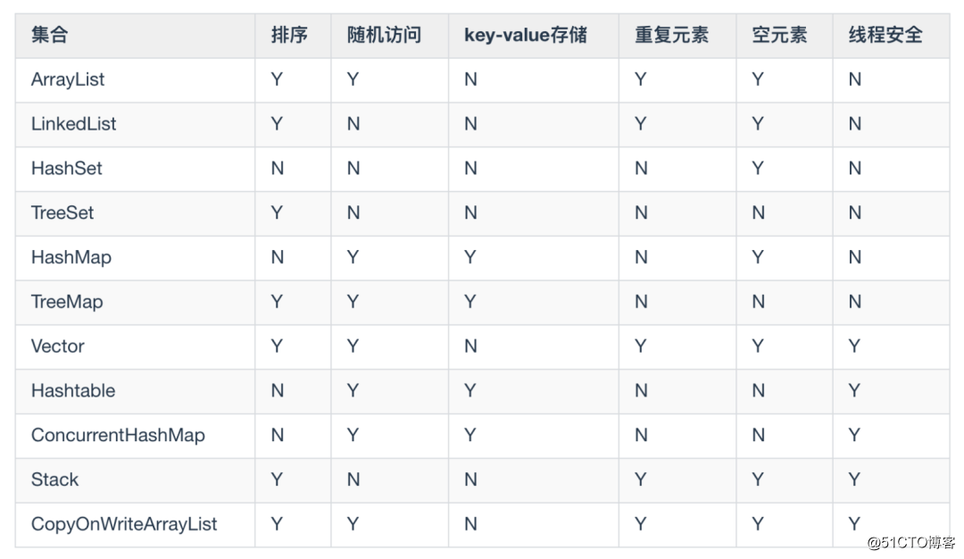 肝了一个月!这本 Java 开发手册出炉啦!插图32 肝了一个月!这本 Java 开发手册出炉啦!插图32