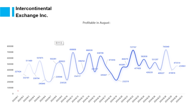 ICE 8月各项板块盈利报告，人工智能与高频交易驱动稳定收益