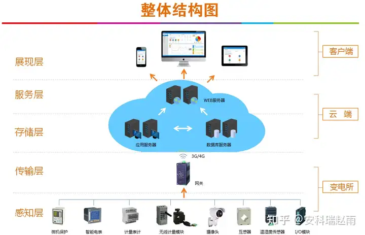 电力系统中有哪些好的运维的平台?