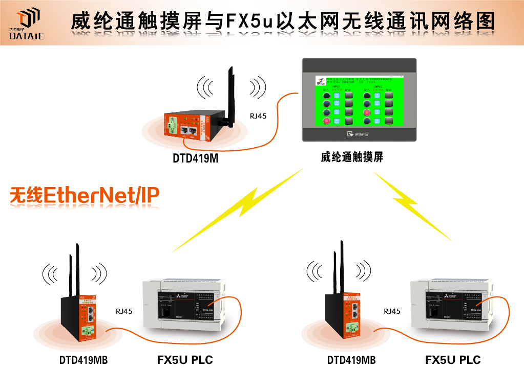 人机界面和三菱PLC之间以太网通信