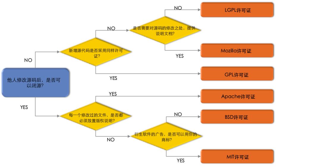 对开源的认知