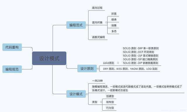 Python设计模式面向对象编程