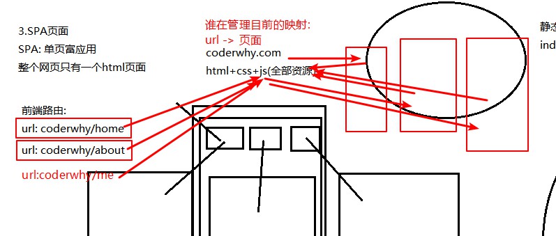 04-前端路由中url和组件的关系.jpg 04-前端路由中url和组件的关系.jpg