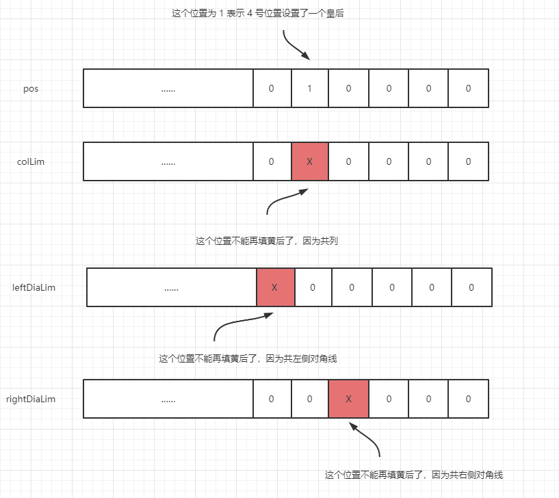 使用位运算优化 N 皇后问题