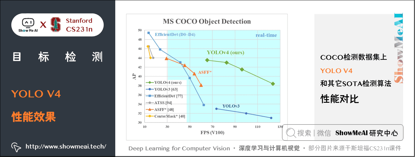 YOLO V4; YOLO V4 性能效果