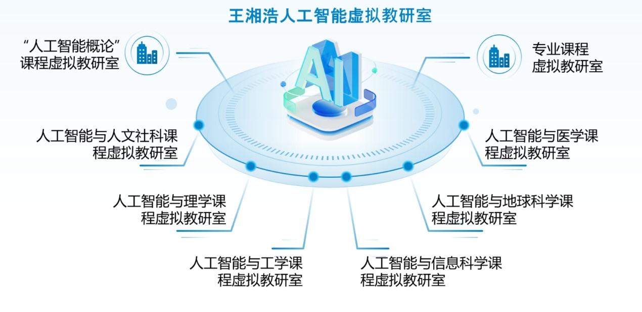 和鲸全力支持！人工智能赋课，吉林大学这样建设_人工智能_04