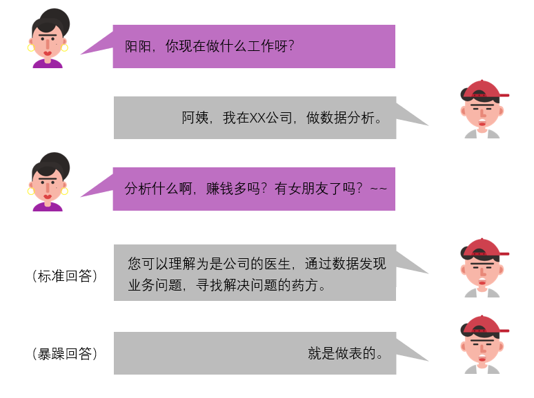 数据分析 待遇,数据分析待遇