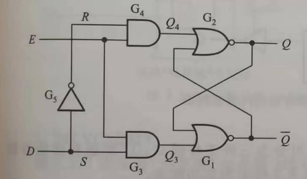 FPGA与数字IC求职知识准备 - 数字电路知识总结