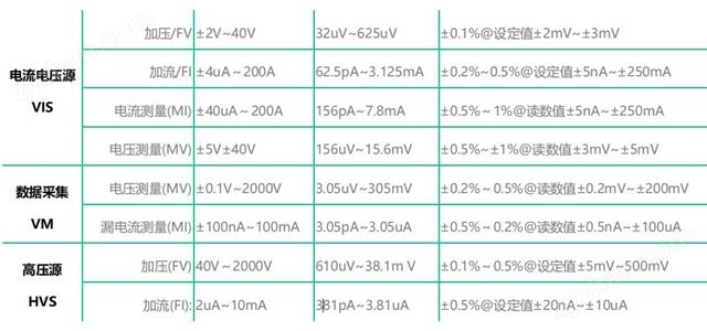 晶体管测试系统